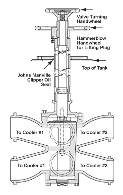 Sectional drawing of Dual Plug Valve 