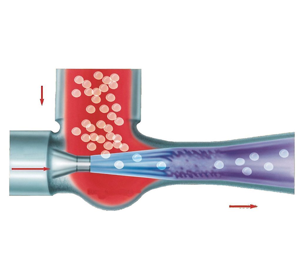 Solids Handling Eductor
