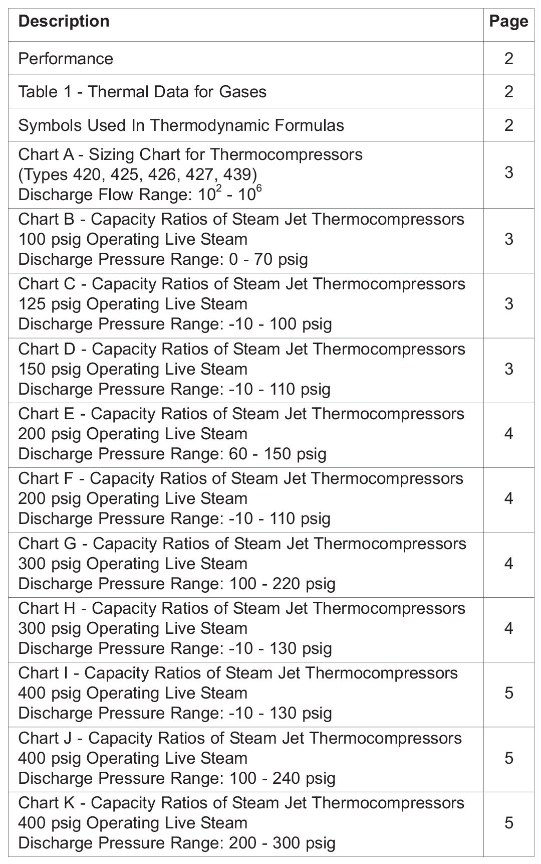 Bulletin 4F Supplement: Performance Data – Steam Jet Compressors