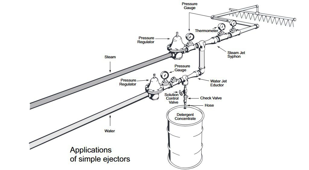application diagram