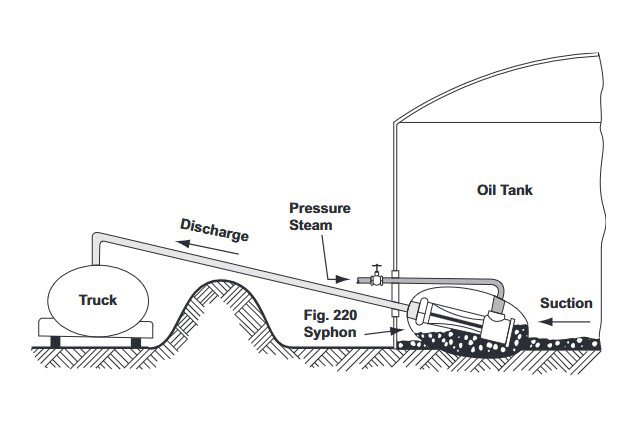 fig 220