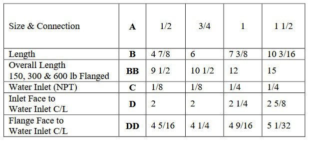 size & connection table