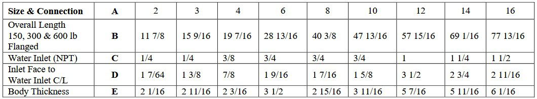 size & connection table