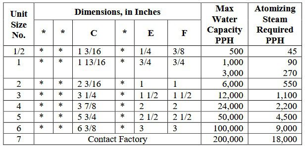 size table