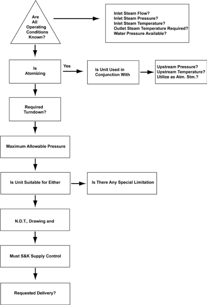Logic Diagram Information Chart