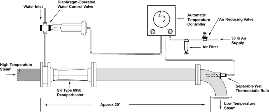 Figure 6950 Piping and Instrumentation Diagram