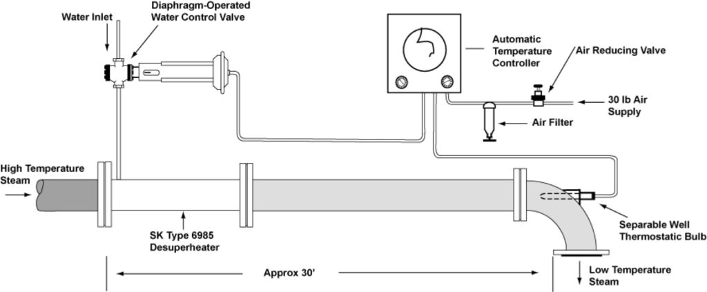Figure 6985 Piping and Instrumentation Diagram